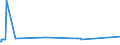 KN 04029110 /Exporte /Einheit = Preise (Euro/Tonne) /Partnerland: Tschad /Meldeland: Eur27_2020 /04029110:Milch und Rahm, Eingedickt, Ohne Zusatz von Zucker Oder Anderen SÃ¼ÃŸmitteln, mit Einem Milchfettgehalt von <= 8 ght (Ausg. in Pulverform, Granuliert Oder in Anderer Fester Form)