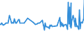 KN 04029110 /Exporte /Einheit = Preise (Euro/Tonne) /Partnerland: Senegal /Meldeland: Eur27_2020 /04029110:Milch und Rahm, Eingedickt, Ohne Zusatz von Zucker Oder Anderen SÃ¼ÃŸmitteln, mit Einem Milchfettgehalt von <= 8 ght (Ausg. in Pulverform, Granuliert Oder in Anderer Fester Form)