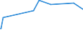 KN 04029110 /Exporte /Einheit = Preise (Euro/Tonne) /Partnerland: Guinea-biss. /Meldeland: Eur27_2020 /04029110:Milch und Rahm, Eingedickt, Ohne Zusatz von Zucker Oder Anderen SÃ¼ÃŸmitteln, mit Einem Milchfettgehalt von <= 8 ght (Ausg. in Pulverform, Granuliert Oder in Anderer Fester Form)