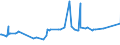 KN 04029110 /Exporte /Einheit = Preise (Euro/Tonne) /Partnerland: Guinea /Meldeland: Eur27_2020 /04029110:Milch und Rahm, Eingedickt, Ohne Zusatz von Zucker Oder Anderen SÃ¼ÃŸmitteln, mit Einem Milchfettgehalt von <= 8 ght (Ausg. in Pulverform, Granuliert Oder in Anderer Fester Form)