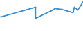 KN 04029110 /Exporte /Einheit = Preise (Euro/Tonne) /Partnerland: Sierra Leone /Meldeland: Eur27_2020 /04029110:Milch und Rahm, Eingedickt, Ohne Zusatz von Zucker Oder Anderen SÃ¼ÃŸmitteln, mit Einem Milchfettgehalt von <= 8 ght (Ausg. in Pulverform, Granuliert Oder in Anderer Fester Form)