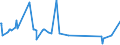 KN 04029110 /Exporte /Einheit = Preise (Euro/Tonne) /Partnerland: Nigeria /Meldeland: Eur27_2020 /04029110:Milch und Rahm, Eingedickt, Ohne Zusatz von Zucker Oder Anderen SÃ¼ÃŸmitteln, mit Einem Milchfettgehalt von <= 8 ght (Ausg. in Pulverform, Granuliert Oder in Anderer Fester Form)