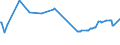 KN 04029110 /Exporte /Einheit = Preise (Euro/Tonne) /Partnerland: Zentralaf.republik /Meldeland: Eur27_2020 /04029110:Milch und Rahm, Eingedickt, Ohne Zusatz von Zucker Oder Anderen SÃ¼ÃŸmitteln, mit Einem Milchfettgehalt von <= 8 ght (Ausg. in Pulverform, Granuliert Oder in Anderer Fester Form)