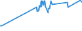 KN 04029110 /Exporte /Einheit = Preise (Euro/Tonne) /Partnerland: S.tome /Meldeland: Eur27_2020 /04029110:Milch und Rahm, Eingedickt, Ohne Zusatz von Zucker Oder Anderen SÃ¼ÃŸmitteln, mit Einem Milchfettgehalt von <= 8 ght (Ausg. in Pulverform, Granuliert Oder in Anderer Fester Form)