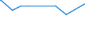 KN 04029110 /Exporte /Einheit = Preise (Euro/Tonne) /Partnerland: Aethiopien /Meldeland: Europäische Union /04029110:Milch und Rahm, Eingedickt, Ohne Zusatz von Zucker Oder Anderen SÃ¼ÃŸmitteln, mit Einem Milchfettgehalt von <= 8 ght (Ausg. in Pulverform, Granuliert Oder in Anderer Fester Form)