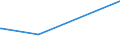 KN 04029110 /Exporte /Einheit = Preise (Euro/Tonne) /Partnerland: Dschibuti /Meldeland: Europäische Union /04029110:Milch und Rahm, Eingedickt, Ohne Zusatz von Zucker Oder Anderen SÃ¼ÃŸmitteln, mit Einem Milchfettgehalt von <= 8 ght (Ausg. in Pulverform, Granuliert Oder in Anderer Fester Form)