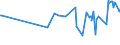 KN 04029110 /Exporte /Einheit = Preise (Euro/Tonne) /Partnerland: Somalia /Meldeland: Eur27_2020 /04029110:Milch und Rahm, Eingedickt, Ohne Zusatz von Zucker Oder Anderen SÃ¼ÃŸmitteln, mit Einem Milchfettgehalt von <= 8 ght (Ausg. in Pulverform, Granuliert Oder in Anderer Fester Form)