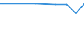 KN 04029110 /Exporte /Einheit = Preise (Euro/Tonne) /Partnerland: Tansania /Meldeland: Eur27_2020 /04029110:Milch und Rahm, Eingedickt, Ohne Zusatz von Zucker Oder Anderen SÃ¼ÃŸmitteln, mit Einem Milchfettgehalt von <= 8 ght (Ausg. in Pulverform, Granuliert Oder in Anderer Fester Form)