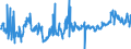 KN 04029130 /Exporte /Einheit = Preise (Euro/Tonne) /Partnerland: Niederlande /Meldeland: Eur27_2020 /04029130:Milch und Rahm, Eingedickt, Ohne Zusatz von Zucker Oder Anderen Süßmitteln, mit Einem Milchfettgehalt von > 8 bis 10 ght (Ausg. in Pulverform, Granuliert Oder in Anderer Fester Form)