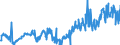 CN 04029130 /Exports /Unit = Prices (Euro/ton) /Partner: Spain /Reporter: Eur27_2020 /04029130:Milk and Cream, Concentrated, of a fat Content by Weight of > 8% but <= 10%, Unsweetened (Excl. in Solid Forms)