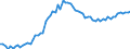 CN 04029130 /Exports /Unit = Prices (Euro/ton) /Partner: United Kingdom(Excluding Northern Ireland) /Reporter: Eur27_2020 /04029130:Milk and Cream, Concentrated, of a fat Content by Weight of > 8% but <= 10%, Unsweetened (Excl. in Solid Forms)