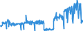 CN 04029130 /Exports /Unit = Prices (Euro/ton) /Partner: Luxembourg /Reporter: Eur27_2020 /04029130:Milk and Cream, Concentrated, of a fat Content by Weight of > 8% but <= 10%, Unsweetened (Excl. in Solid Forms)