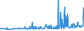 CN 04029130 /Exports /Unit = Prices (Euro/ton) /Partner: Norway /Reporter: Eur27_2020 /04029130:Milk and Cream, Concentrated, of a fat Content by Weight of > 8% but <= 10%, Unsweetened (Excl. in Solid Forms)