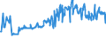 CN 04029130 /Exports /Unit = Prices (Euro/ton) /Partner: Austria /Reporter: Eur27_2020 /04029130:Milk and Cream, Concentrated, of a fat Content by Weight of > 8% but <= 10%, Unsweetened (Excl. in Solid Forms)