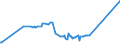 CN 04029130 /Exports /Unit = Prices (Euro/ton) /Partner: Andorra /Reporter: Eur27_2020 /04029130:Milk and Cream, Concentrated, of a fat Content by Weight of > 8% but <= 10%, Unsweetened (Excl. in Solid Forms)