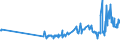 CN 04029130 /Exports /Unit = Prices (Euro/ton) /Partner: Estonia /Reporter: Eur27_2020 /04029130:Milk and Cream, Concentrated, of a fat Content by Weight of > 8% but <= 10%, Unsweetened (Excl. in Solid Forms)