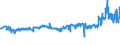 CN 04029130 /Exports /Unit = Prices (Euro/ton) /Partner: Czech Rep. /Reporter: Eur27_2020 /04029130:Milk and Cream, Concentrated, of a fat Content by Weight of > 8% but <= 10%, Unsweetened (Excl. in Solid Forms)