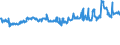 CN 04029130 /Exports /Unit = Prices (Euro/ton) /Partner: Libya /Reporter: Eur27_2020 /04029130:Milk and Cream, Concentrated, of a fat Content by Weight of > 8% but <= 10%, Unsweetened (Excl. in Solid Forms)