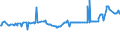 CN 04029130 /Exports /Unit = Prices (Euro/ton) /Partner: Sierra Leone /Reporter: Eur27_2020 /04029130:Milk and Cream, Concentrated, of a fat Content by Weight of > 8% but <= 10%, Unsweetened (Excl. in Solid Forms)