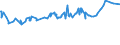 CN 04029130 /Exports /Unit = Prices (Euro/ton) /Partner: Djibouti /Reporter: Eur27_2020 /04029130:Milk and Cream, Concentrated, of a fat Content by Weight of > 8% but <= 10%, Unsweetened (Excl. in Solid Forms)