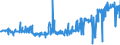 KN 04029151 /Exporte /Einheit = Preise (Euro/Tonne) /Partnerland: Italien /Meldeland: Eur27_2020 /04029151:Milch und Rahm, Eingedickt, Ohne Zusatz von Zucker Oder Anderen Süßmitteln, mit Einem Milchfettgehalt von > 10 bis 45 Ght, in Unmittelbaren Umschließungen mit Einem Gewicht des Inhalts von <= 2,5 kg (Ausg. in Pulverform, Granuliert Oder in Anderer Fester Form)