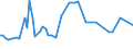 KN 04029151 /Exporte /Einheit = Preise (Euro/Tonne) /Partnerland: Ver.koenigreich(Nordirland) /Meldeland: Eur27_2020 /04029151:Milch und Rahm, Eingedickt, Ohne Zusatz von Zucker Oder Anderen SÃ¼ÃŸmitteln, mit Einem Milchfettgehalt von > 10 bis 45 Ght, in Unmittelbaren UmschlieÃŸungen mit Einem Gewicht des Inhalts von <= 2,5 kg (Ausg. in Pulverform, Granuliert Oder in Anderer Fester Form)