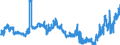KN 04029151 /Exporte /Einheit = Preise (Euro/Tonne) /Partnerland: Luxemburg /Meldeland: Eur27_2020 /04029151:Milch und Rahm, Eingedickt, Ohne Zusatz von Zucker Oder Anderen SÃ¼ÃŸmitteln, mit Einem Milchfettgehalt von > 10 bis 45 Ght, in Unmittelbaren UmschlieÃŸungen mit Einem Gewicht des Inhalts von <= 2,5 kg (Ausg. in Pulverform, Granuliert Oder in Anderer Fester Form)
