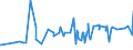 KN 04029151 /Exporte /Einheit = Preise (Euro/Tonne) /Partnerland: Norwegen /Meldeland: Eur27_2020 /04029151:Milch und Rahm, Eingedickt, Ohne Zusatz von Zucker Oder Anderen SÃ¼ÃŸmitteln, mit Einem Milchfettgehalt von > 10 bis 45 Ght, in Unmittelbaren UmschlieÃŸungen mit Einem Gewicht des Inhalts von <= 2,5 kg (Ausg. in Pulverform, Granuliert Oder in Anderer Fester Form)