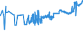 KN 04029151 /Exporte /Einheit = Preise (Euro/Tonne) /Partnerland: Schweden /Meldeland: Eur27_2020 /04029151:Milch und Rahm, Eingedickt, Ohne Zusatz von Zucker Oder Anderen SÃ¼ÃŸmitteln, mit Einem Milchfettgehalt von > 10 bis 45 Ght, in Unmittelbaren UmschlieÃŸungen mit Einem Gewicht des Inhalts von <= 2,5 kg (Ausg. in Pulverform, Granuliert Oder in Anderer Fester Form)