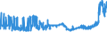 KN 04029151 /Exporte /Einheit = Preise (Euro/Tonne) /Partnerland: Oesterreich /Meldeland: Eur27_2020 /04029151:Milch und Rahm, Eingedickt, Ohne Zusatz von Zucker Oder Anderen SÃ¼ÃŸmitteln, mit Einem Milchfettgehalt von > 10 bis 45 Ght, in Unmittelbaren UmschlieÃŸungen mit Einem Gewicht des Inhalts von <= 2,5 kg (Ausg. in Pulverform, Granuliert Oder in Anderer Fester Form)