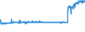 KN 04029151 /Exporte /Einheit = Preise (Euro/Tonne) /Partnerland: Schweiz /Meldeland: Eur27_2020 /04029151:Milch und Rahm, Eingedickt, Ohne Zusatz von Zucker Oder Anderen SÃ¼ÃŸmitteln, mit Einem Milchfettgehalt von > 10 bis 45 Ght, in Unmittelbaren UmschlieÃŸungen mit Einem Gewicht des Inhalts von <= 2,5 kg (Ausg. in Pulverform, Granuliert Oder in Anderer Fester Form)