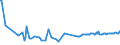 KN 04029151 /Exporte /Einheit = Preise (Euro/Tonne) /Partnerland: Gibraltar /Meldeland: Eur27_2020 /04029151:Milch und Rahm, Eingedickt, Ohne Zusatz von Zucker Oder Anderen SÃ¼ÃŸmitteln, mit Einem Milchfettgehalt von > 10 bis 45 Ght, in Unmittelbaren UmschlieÃŸungen mit Einem Gewicht des Inhalts von <= 2,5 kg (Ausg. in Pulverform, Granuliert Oder in Anderer Fester Form)