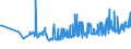 KN 04029151 /Exporte /Einheit = Preise (Euro/Tonne) /Partnerland: Estland /Meldeland: Eur27_2020 /04029151:Milch und Rahm, Eingedickt, Ohne Zusatz von Zucker Oder Anderen SÃ¼ÃŸmitteln, mit Einem Milchfettgehalt von > 10 bis 45 Ght, in Unmittelbaren UmschlieÃŸungen mit Einem Gewicht des Inhalts von <= 2,5 kg (Ausg. in Pulverform, Granuliert Oder in Anderer Fester Form)
