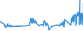 KN 04029151 /Exporte /Einheit = Preise (Euro/Tonne) /Partnerland: Litauen /Meldeland: Eur27_2020 /04029151:Milch und Rahm, Eingedickt, Ohne Zusatz von Zucker Oder Anderen SÃ¼ÃŸmitteln, mit Einem Milchfettgehalt von > 10 bis 45 Ght, in Unmittelbaren UmschlieÃŸungen mit Einem Gewicht des Inhalts von <= 2,5 kg (Ausg. in Pulverform, Granuliert Oder in Anderer Fester Form)