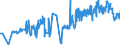 KN 04029151 /Exporte /Einheit = Preise (Euro/Tonne) /Partnerland: Ungarn /Meldeland: Eur27_2020 /04029151:Milch und Rahm, Eingedickt, Ohne Zusatz von Zucker Oder Anderen SÃ¼ÃŸmitteln, mit Einem Milchfettgehalt von > 10 bis 45 Ght, in Unmittelbaren UmschlieÃŸungen mit Einem Gewicht des Inhalts von <= 2,5 kg (Ausg. in Pulverform, Granuliert Oder in Anderer Fester Form)