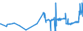 KN 04029151 /Exporte /Einheit = Preise (Euro/Tonne) /Partnerland: Rumaenien /Meldeland: Eur27_2020 /04029151:Milch und Rahm, Eingedickt, Ohne Zusatz von Zucker Oder Anderen SÃ¼ÃŸmitteln, mit Einem Milchfettgehalt von > 10 bis 45 Ght, in Unmittelbaren UmschlieÃŸungen mit Einem Gewicht des Inhalts von <= 2,5 kg (Ausg. in Pulverform, Granuliert Oder in Anderer Fester Form)