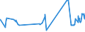 KN 04029151 /Exporte /Einheit = Preise (Euro/Tonne) /Partnerland: Moldau /Meldeland: Eur27_2020 /04029151:Milch und Rahm, Eingedickt, Ohne Zusatz von Zucker Oder Anderen SÃ¼ÃŸmitteln, mit Einem Milchfettgehalt von > 10 bis 45 Ght, in Unmittelbaren UmschlieÃŸungen mit Einem Gewicht des Inhalts von <= 2,5 kg (Ausg. in Pulverform, Granuliert Oder in Anderer Fester Form)