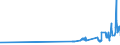 KN 04029151 /Exporte /Einheit = Preise (Euro/Tonne) /Partnerland: Kroatien /Meldeland: Eur27_2020 /04029151:Milch und Rahm, Eingedickt, Ohne Zusatz von Zucker Oder Anderen SÃ¼ÃŸmitteln, mit Einem Milchfettgehalt von > 10 bis 45 Ght, in Unmittelbaren UmschlieÃŸungen mit Einem Gewicht des Inhalts von <= 2,5 kg (Ausg. in Pulverform, Granuliert Oder in Anderer Fester Form)