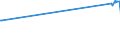 KN 04029151 /Exporte /Einheit = Preise (Euro/Tonne) /Partnerland: Guinea-biss. /Meldeland: Eur27_2020 /04029151:Milch und Rahm, Eingedickt, Ohne Zusatz von Zucker Oder Anderen SÃ¼ÃŸmitteln, mit Einem Milchfettgehalt von > 10 bis 45 Ght, in Unmittelbaren UmschlieÃŸungen mit Einem Gewicht des Inhalts von <= 2,5 kg (Ausg. in Pulverform, Granuliert Oder in Anderer Fester Form)