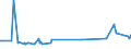 KN 04029151 /Exporte /Einheit = Preise (Euro/Tonne) /Partnerland: S.tome /Meldeland: Eur27_2020 /04029151:Milch und Rahm, Eingedickt, Ohne Zusatz von Zucker Oder Anderen SÃ¼ÃŸmitteln, mit Einem Milchfettgehalt von > 10 bis 45 Ght, in Unmittelbaren UmschlieÃŸungen mit Einem Gewicht des Inhalts von <= 2,5 kg (Ausg. in Pulverform, Granuliert Oder in Anderer Fester Form)