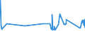 KN 04029151 /Exporte /Einheit = Preise (Euro/Tonne) /Partnerland: Angola /Meldeland: Eur27_2020 /04029151:Milch und Rahm, Eingedickt, Ohne Zusatz von Zucker Oder Anderen SÃ¼ÃŸmitteln, mit Einem Milchfettgehalt von > 10 bis 45 Ght, in Unmittelbaren UmschlieÃŸungen mit Einem Gewicht des Inhalts von <= 2,5 kg (Ausg. in Pulverform, Granuliert Oder in Anderer Fester Form)