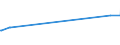 KN 04029151 /Exporte /Einheit = Preise (Euro/Tonne) /Partnerland: Usa /Meldeland: Eur27_2020 /04029151:Milch und Rahm, Eingedickt, Ohne Zusatz von Zucker Oder Anderen SÃ¼ÃŸmitteln, mit Einem Milchfettgehalt von > 10 bis 45 Ght, in Unmittelbaren UmschlieÃŸungen mit Einem Gewicht des Inhalts von <= 2,5 kg (Ausg. in Pulverform, Granuliert Oder in Anderer Fester Form)