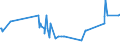 KN 04029151 /Exporte /Einheit = Preise (Euro/Tonne) /Partnerland: Kanada /Meldeland: Eur27_2020 /04029151:Milch und Rahm, Eingedickt, Ohne Zusatz von Zucker Oder Anderen SÃ¼ÃŸmitteln, mit Einem Milchfettgehalt von > 10 bis 45 Ght, in Unmittelbaren UmschlieÃŸungen mit Einem Gewicht des Inhalts von <= 2,5 kg (Ausg. in Pulverform, Granuliert Oder in Anderer Fester Form)