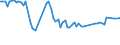 CN 04029159 /Exports /Unit = Prices (Euro/ton) /Partner: United Kingdom(Excluding Northern Ireland) /Reporter: Eur27_2020 /04029159:Milk and Cream, Concentrated, of a fat Content by Weight of > 10% but <= 45%, Unsweetened, in Immediate Packings of > 2,5 kg (Excl. in Solid Forms)