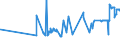 CN 04029159 /Exports /Unit = Prices (Euro/ton) /Partner: Hungary /Reporter: Eur27_2020 /04029159:Milk and Cream, Concentrated, of a fat Content by Weight of > 10% but <= 45%, Unsweetened, in Immediate Packings of > 2,5 kg (Excl. in Solid Forms)