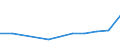 KN 04029191 /Exporte /Einheit = Preise (Euro/Tonne) /Partnerland: Belgien/Luxemburg /Meldeland: Eur27 /04029191:Milch und Rahm, Eingedickt, Ohne Zusatz von Zucker Oder Anderen SÃ¼ÃŸmitteln, mit Einem Milchfettgehalt von > 45 Ght, in Unmittelbaren UmschlieÃŸungen mit Einem Gewicht des Inhalts von <= 2,5 kg (Ausg. in Pulverform, Granuliert Oder in Anderer Fester Form)