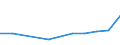 KN 04029191 /Exporte /Einheit = Preise (Euro/Tonne) /Partnerland: Belgien/Luxemburg /Meldeland: Eur27 /04029191:Milch und Rahm, Eingedickt, Ohne Zusatz von Zucker Oder Anderen Süßmitteln, mit Einem Milchfettgehalt von > 45 Ght, in Unmittelbaren Umschließungen mit Einem Gewicht des Inhalts von <= 2,5 kg (Ausg. in Pulverform, Granuliert Oder in Anderer Fester Form)