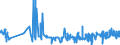 KN 04029191 /Exporte /Einheit = Preise (Euro/Tonne) /Partnerland: Niederlande /Meldeland: Eur27_2020 /04029191:Milch und Rahm, Eingedickt, Ohne Zusatz von Zucker Oder Anderen SÃ¼ÃŸmitteln, mit Einem Milchfettgehalt von > 45 Ght, in Unmittelbaren UmschlieÃŸungen mit Einem Gewicht des Inhalts von <= 2,5 kg (Ausg. in Pulverform, Granuliert Oder in Anderer Fester Form)