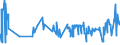 KN 04029191 /Exporte /Einheit = Preise (Euro/Tonne) /Partnerland: Deutschland /Meldeland: Eur27_2020 /04029191:Milch und Rahm, Eingedickt, Ohne Zusatz von Zucker Oder Anderen SÃ¼ÃŸmitteln, mit Einem Milchfettgehalt von > 45 Ght, in Unmittelbaren UmschlieÃŸungen mit Einem Gewicht des Inhalts von <= 2,5 kg (Ausg. in Pulverform, Granuliert Oder in Anderer Fester Form)