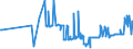 KN 04029191 /Exporte /Einheit = Preise (Euro/Tonne) /Partnerland: Italien /Meldeland: Eur27_2020 /04029191:Milch und Rahm, Eingedickt, Ohne Zusatz von Zucker Oder Anderen Süßmitteln, mit Einem Milchfettgehalt von > 45 Ght, in Unmittelbaren Umschließungen mit Einem Gewicht des Inhalts von <= 2,5 kg (Ausg. in Pulverform, Granuliert Oder in Anderer Fester Form)